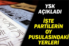 Oy Vereceğiniz Parti, Hangi Sırada?