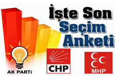 Andy-Ar'dan, Bomba Seçim Anketi