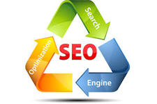 Sakarya Seo, Sakarya Reklam, Seo Sakarya Proje